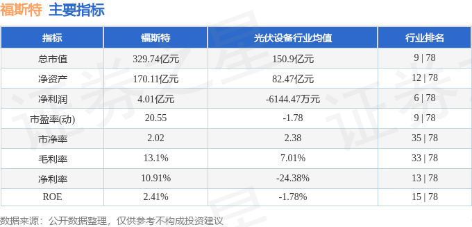 股票行情快報(bào)：福斯特（603806）6月11日主力資金凈賣出455.57萬(wàn)元