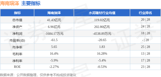 股票行情快報(bào)：海南瑞澤（002596）6月12日主力資金凈買入495.15萬(wàn)元