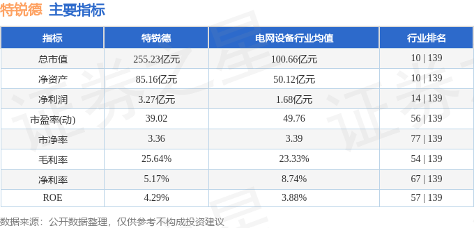 股票行情快報(bào)：特銳德（300001）8月28日主力資金凈賣出3769.83萬(wàn)元